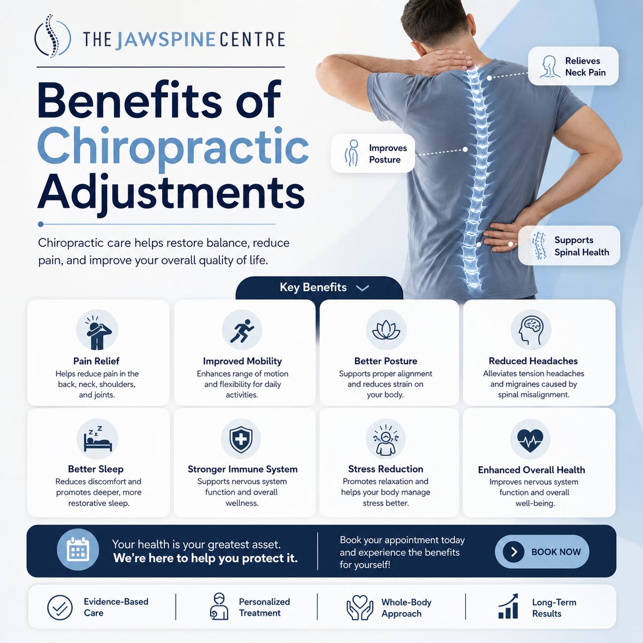 Chiropractic Adjustments